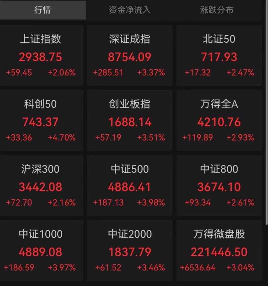 大涨可持续吗？把握关键阶段，十余家机构解读四大利好  第1张