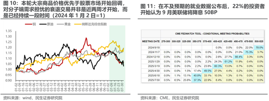 民生策略：实物的韧性  第8张