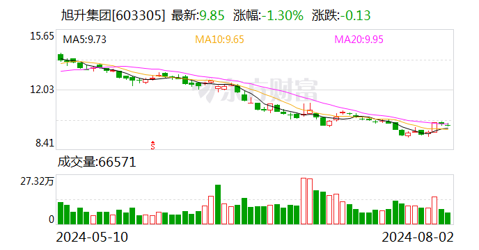 旭升集团：公司拥有全球化的客户资源体系 覆盖海内外优质整车厂及知名一级零部件供应商  第1张