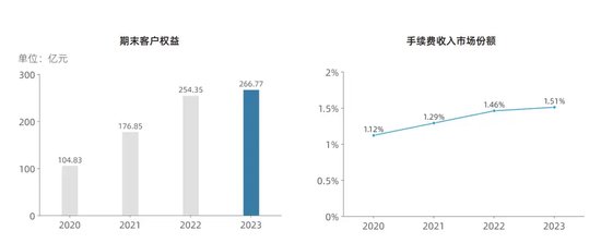 锐减95%，中泰期货咋回事？  第5张