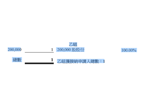 乙组打新中签巨亏151万港元？黑芝麻智能港股上市首日破发，收跌26.96%，总市值116.4亿港元  第1张