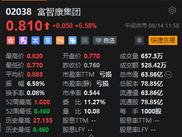 午评：港股恒指跌0.36% 恒生科指跌0.79%腾讯音乐绩后大跌逾17%  第5张