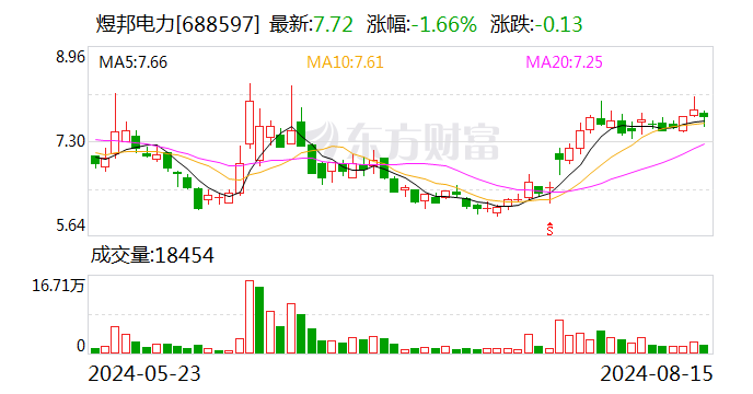 煜邦电力：聘任李化青为财务总监  第1张