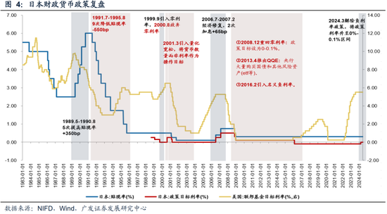 广发策略：近期路演机构最关注的10大问题  第5张