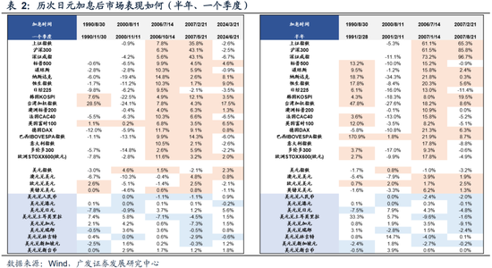 广发策略：近期路演机构最关注的10大问题  第7张