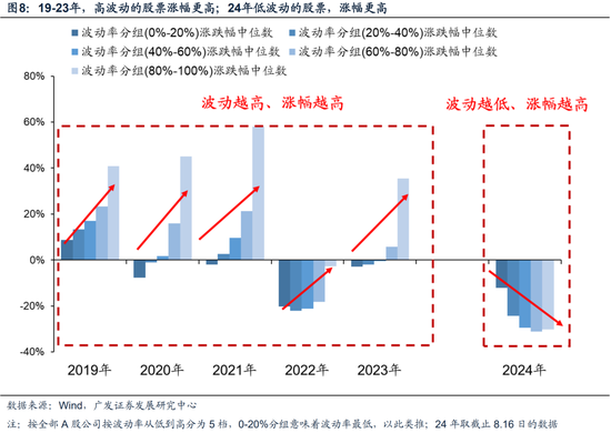 广发策略：近期路演机构最关注的10大问题  第9张