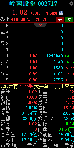 岭南转债或被部分收购 岭南股份竞价涨停  第2张