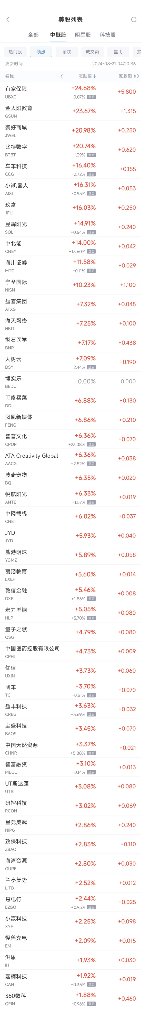 周二热门中概股普跌 唯品会重挫17.6%，蔚小理跌幅均超5%  第1张