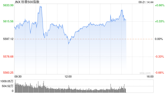 午盘：美股基本持平 市场等待联储会议纪要  第1张