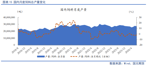 【豆粕季报】利空逐步出清，四季度豆粕开启反弹走势  第12张