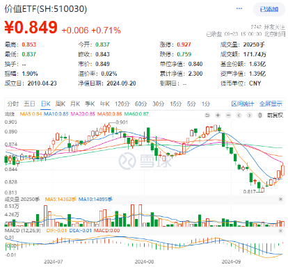 沪指四连阳！红利资产再占上风，银行ETF（512800）劲涨1.56%！重磅利好加持，“喝酒吃药”意外冲高回落  第7张